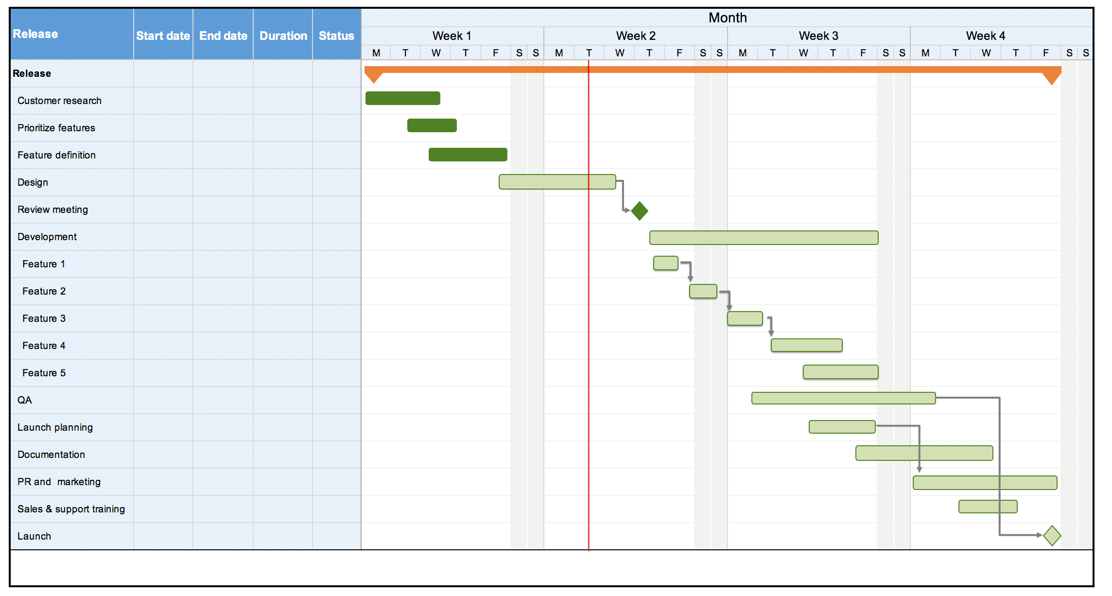 marketing gantt chart template excel