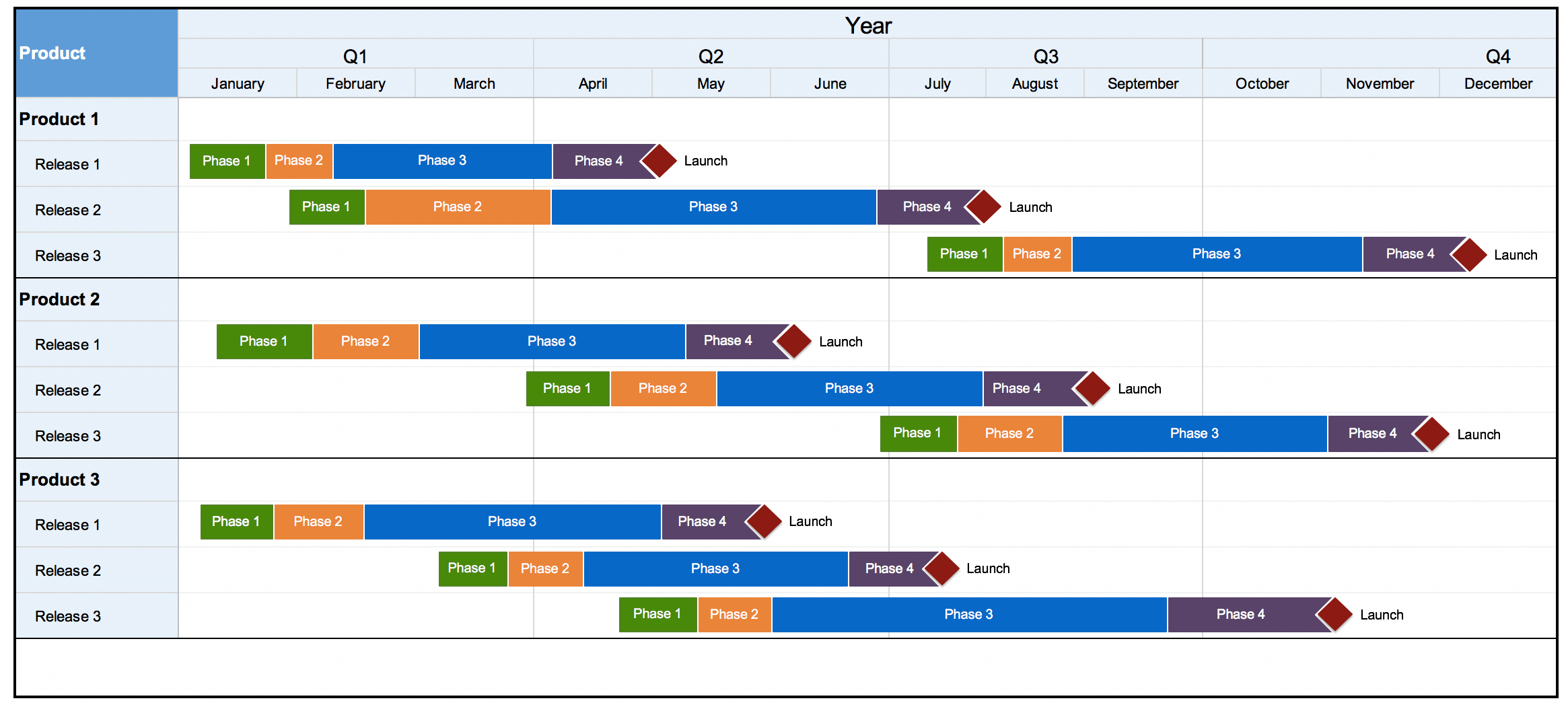 daily gantt chart template excel