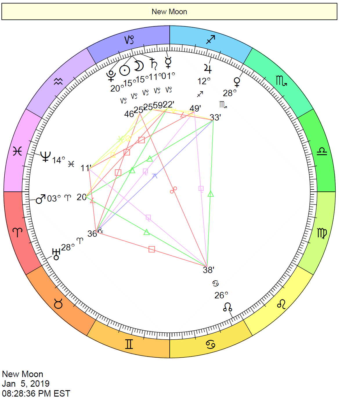 2019 Eclipse Charts