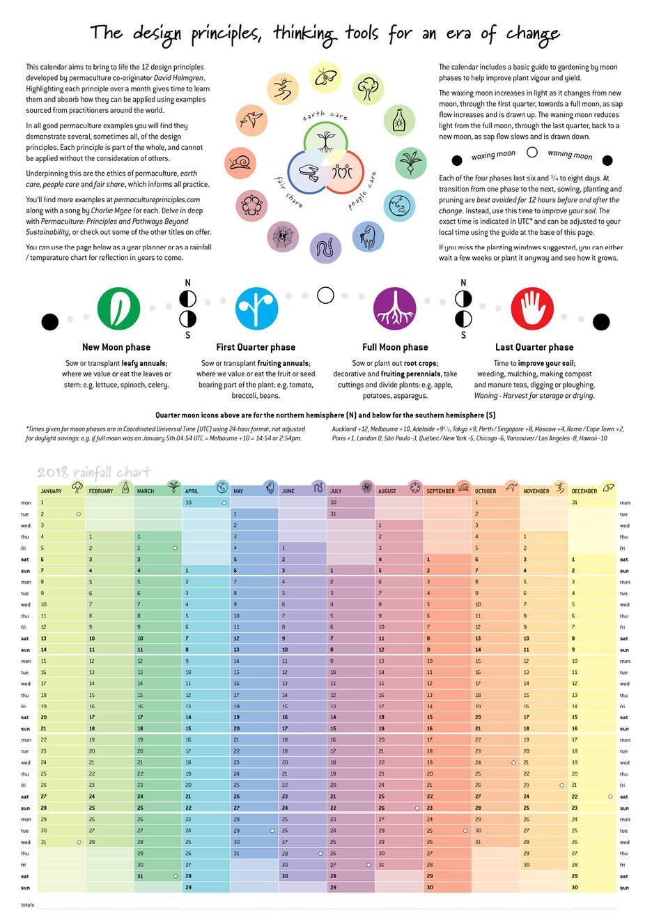 Zodiac Calendar For Planting