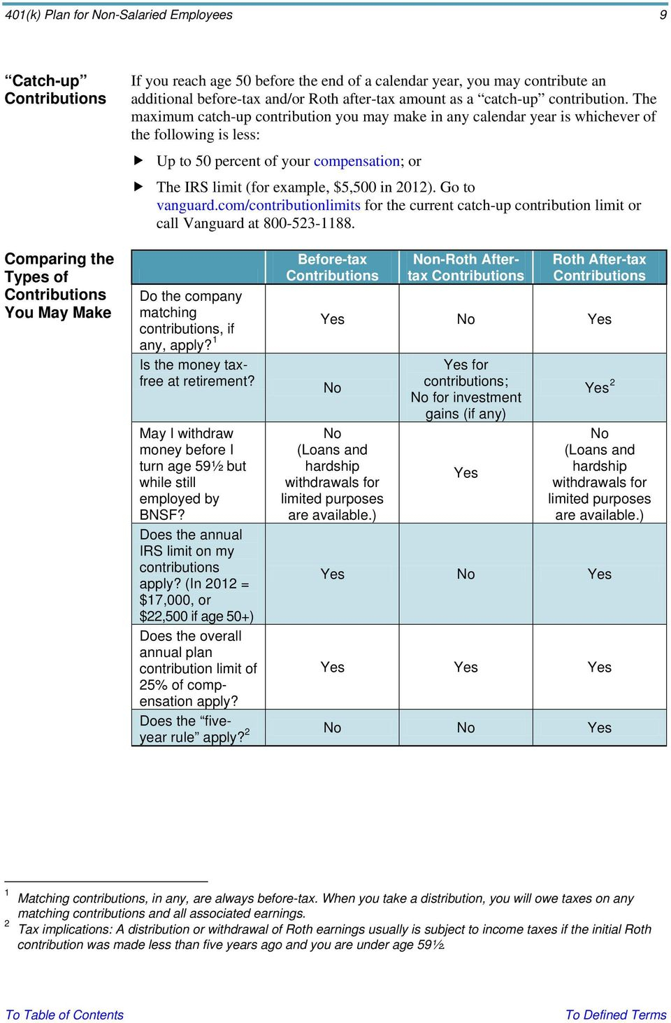 401(K) Plan For Non-Salaried Employees 1 - Pdf Free Download