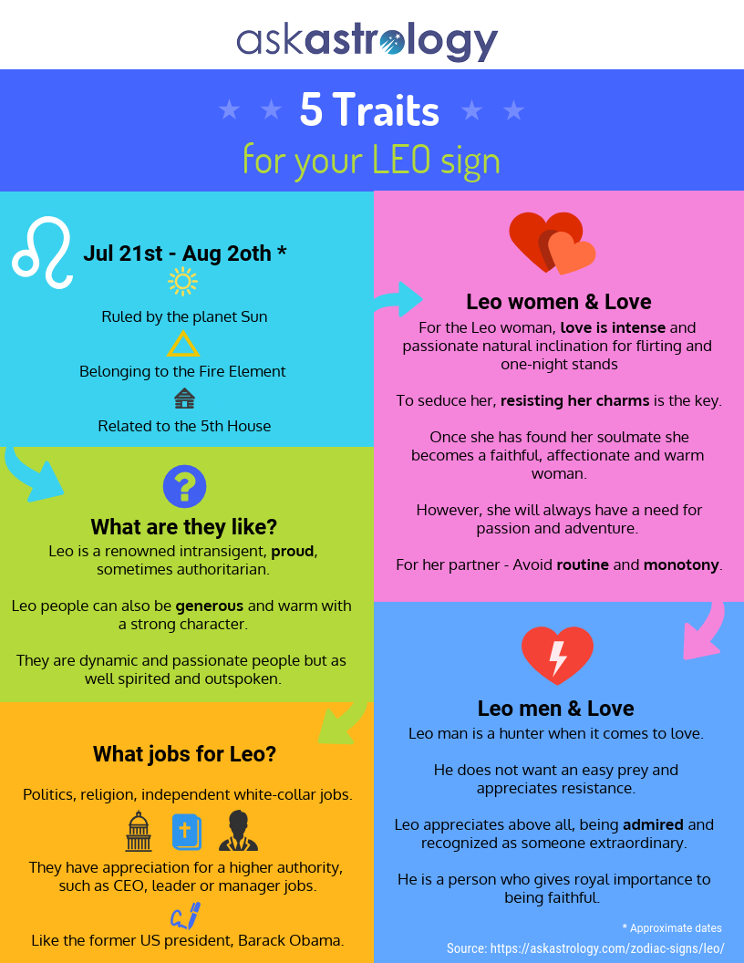 5 Leo Traits Infographics | Scorpio Traits, Pisces Traits