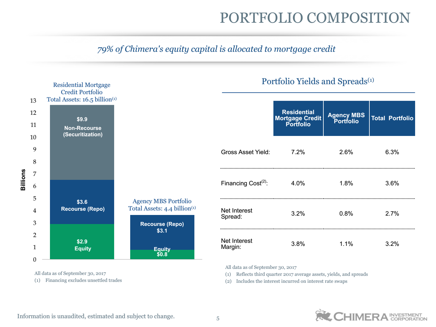 7.9% Yield Offers An Opportunity For Traders From Cim-A