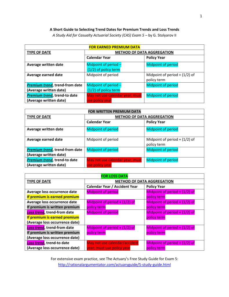 A Short Guide To Selecting Trend Dates For