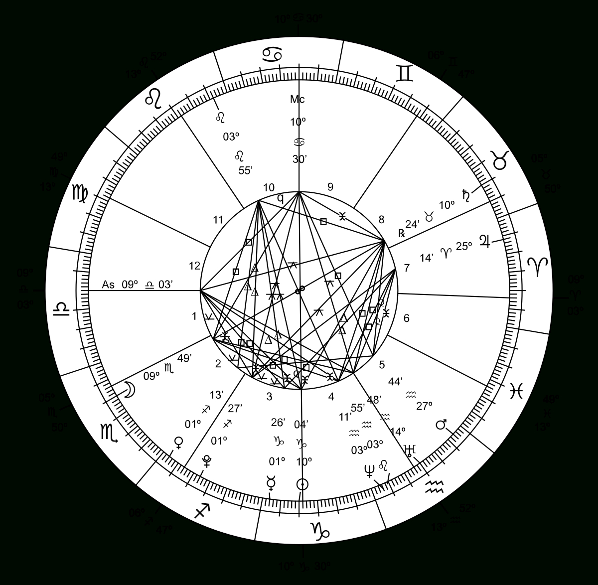 Agricultural Astrology - Wikipedia