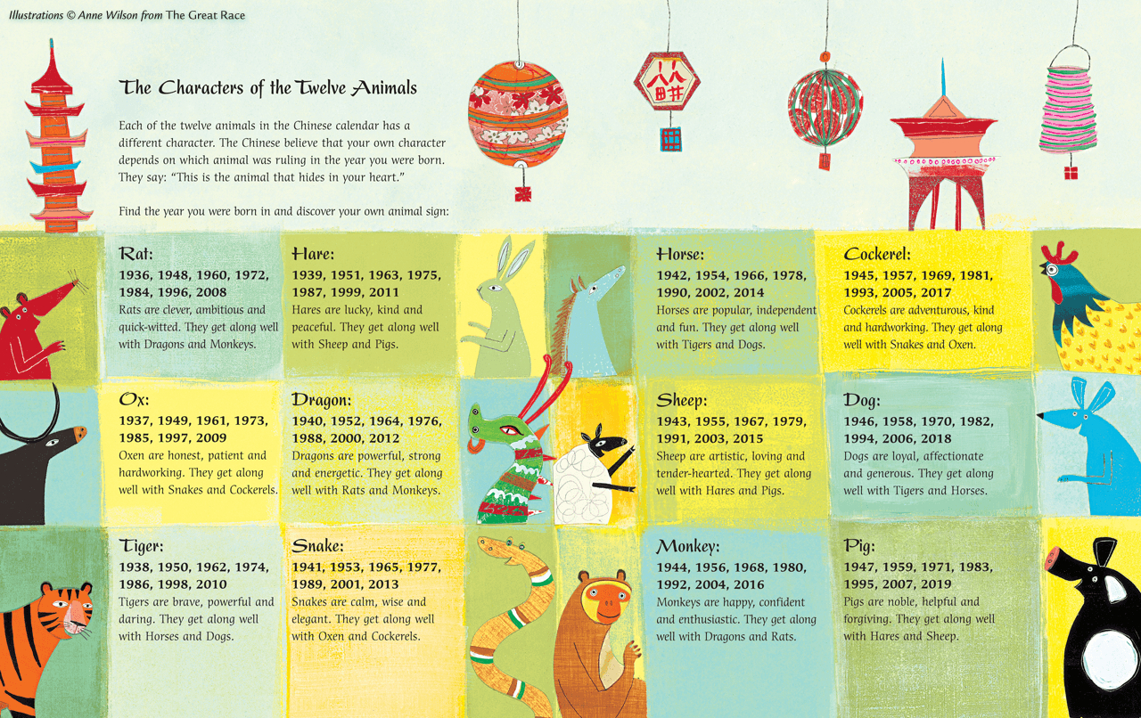 The Zodiac Calendar Story Calendar Printables Free Templates