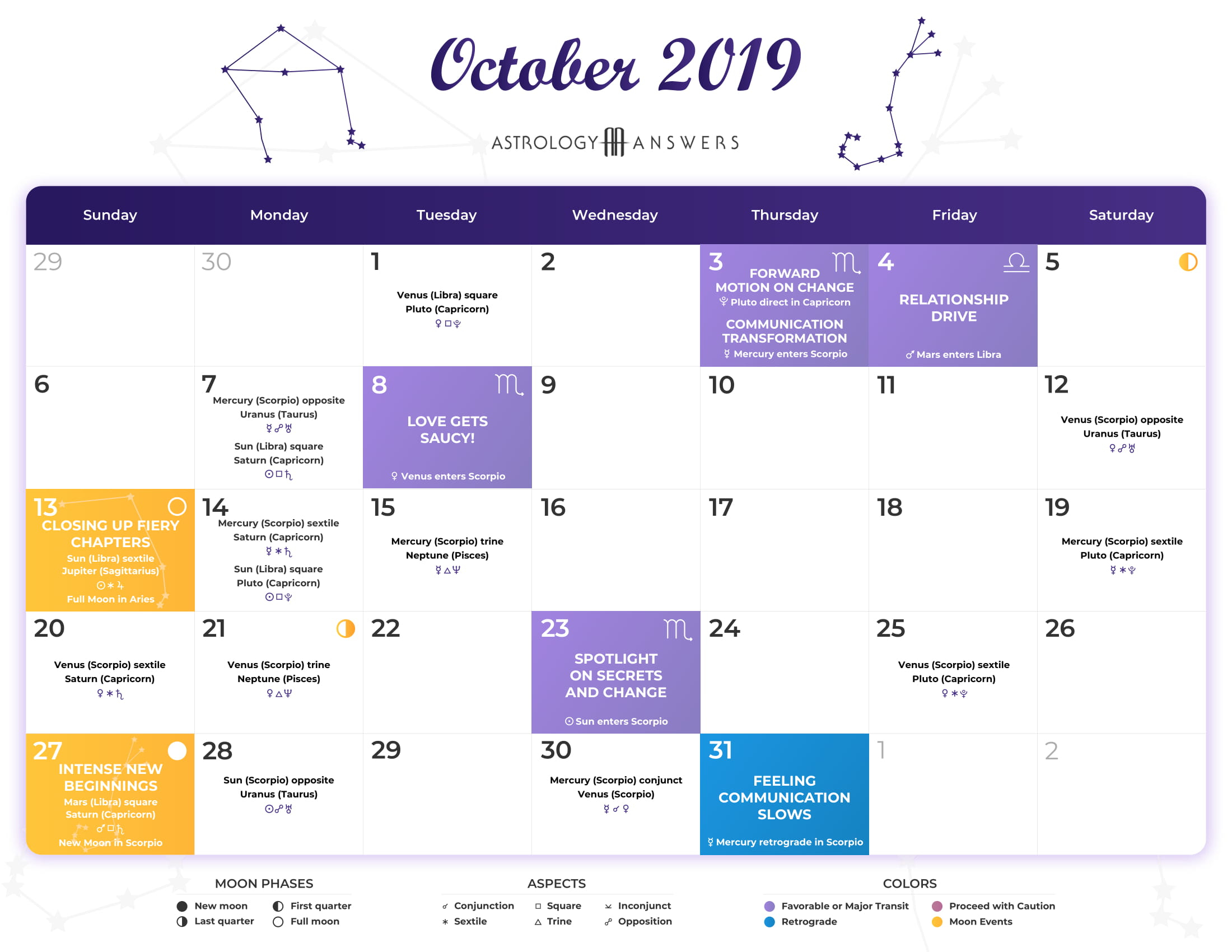 Astrology Calendar - October 2019 | Astrologyanswers