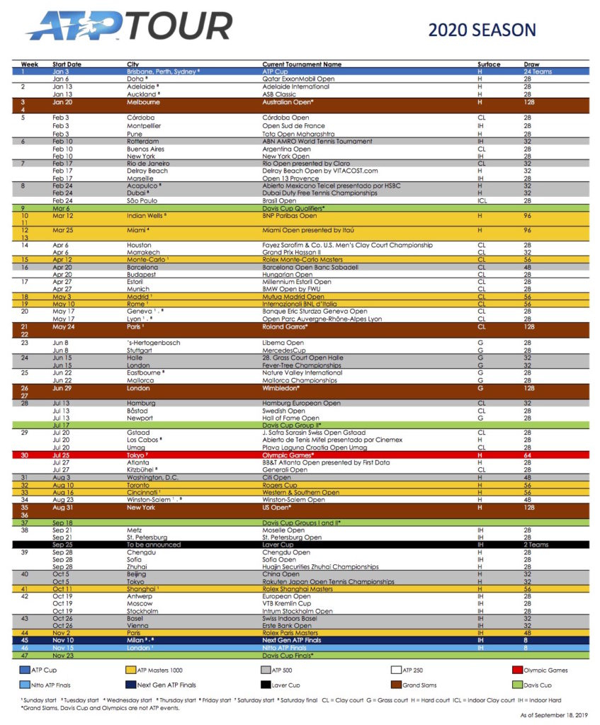 Atp Tour 2020 Tournament Schedule