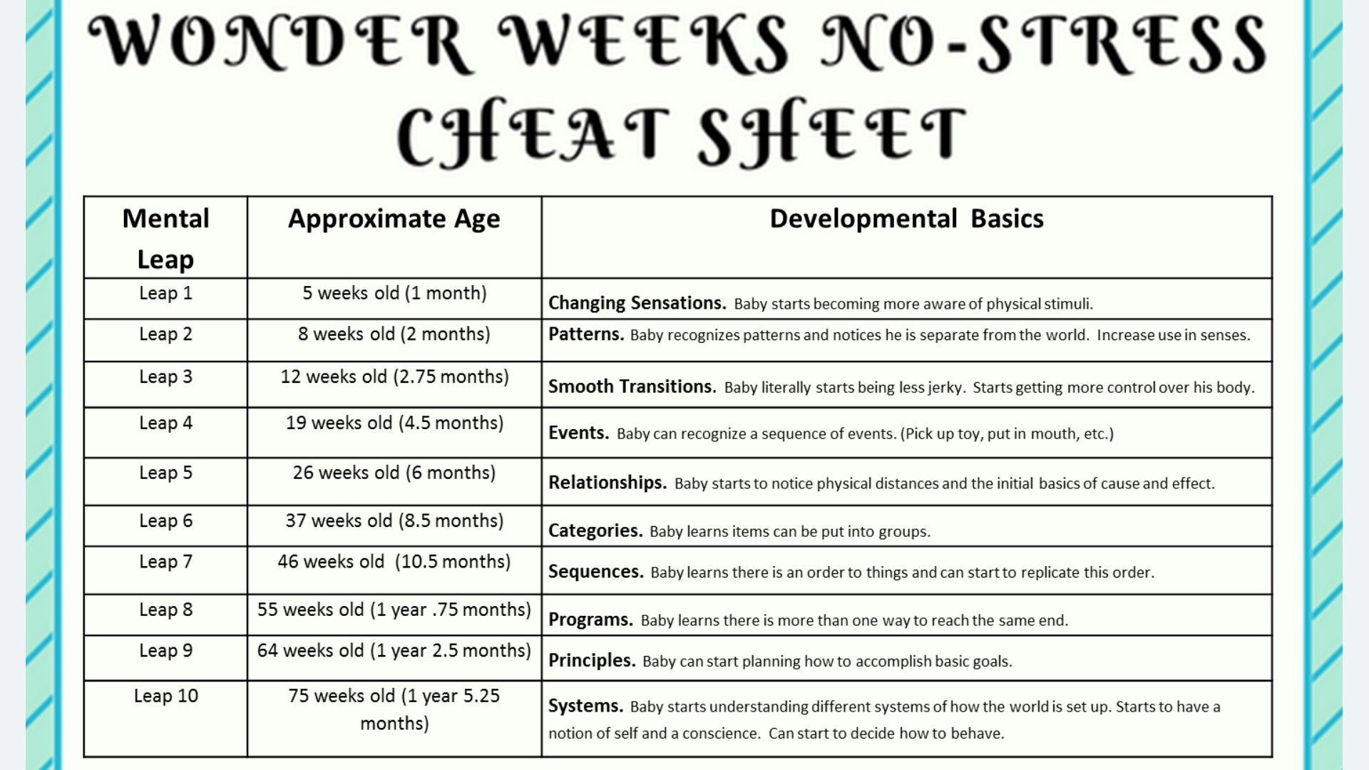 Baby Wonder Weeks Chart Leap Weeks And Developmental