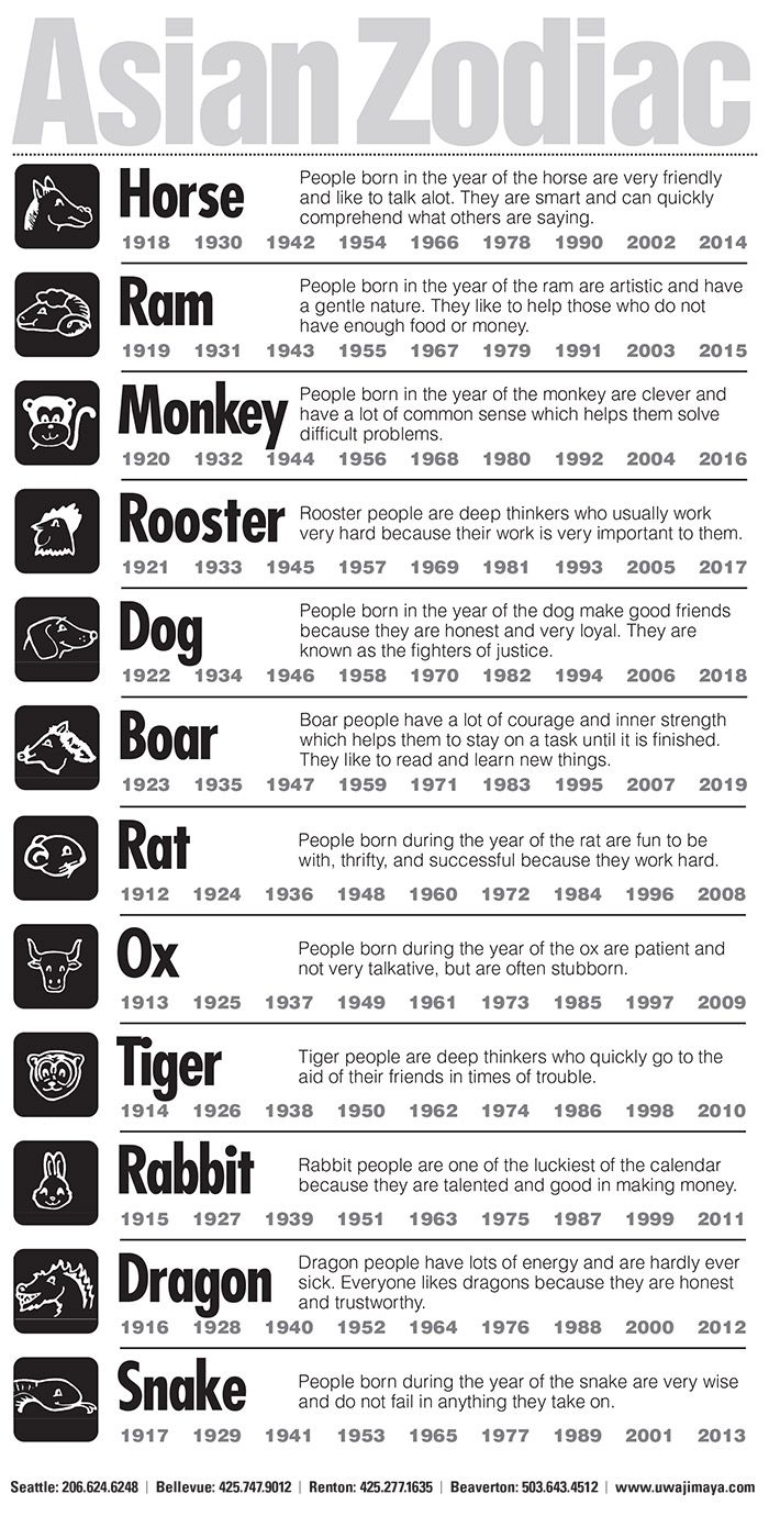 Best Printable Chinese Zodiac Placemat | Rodriguez Blog