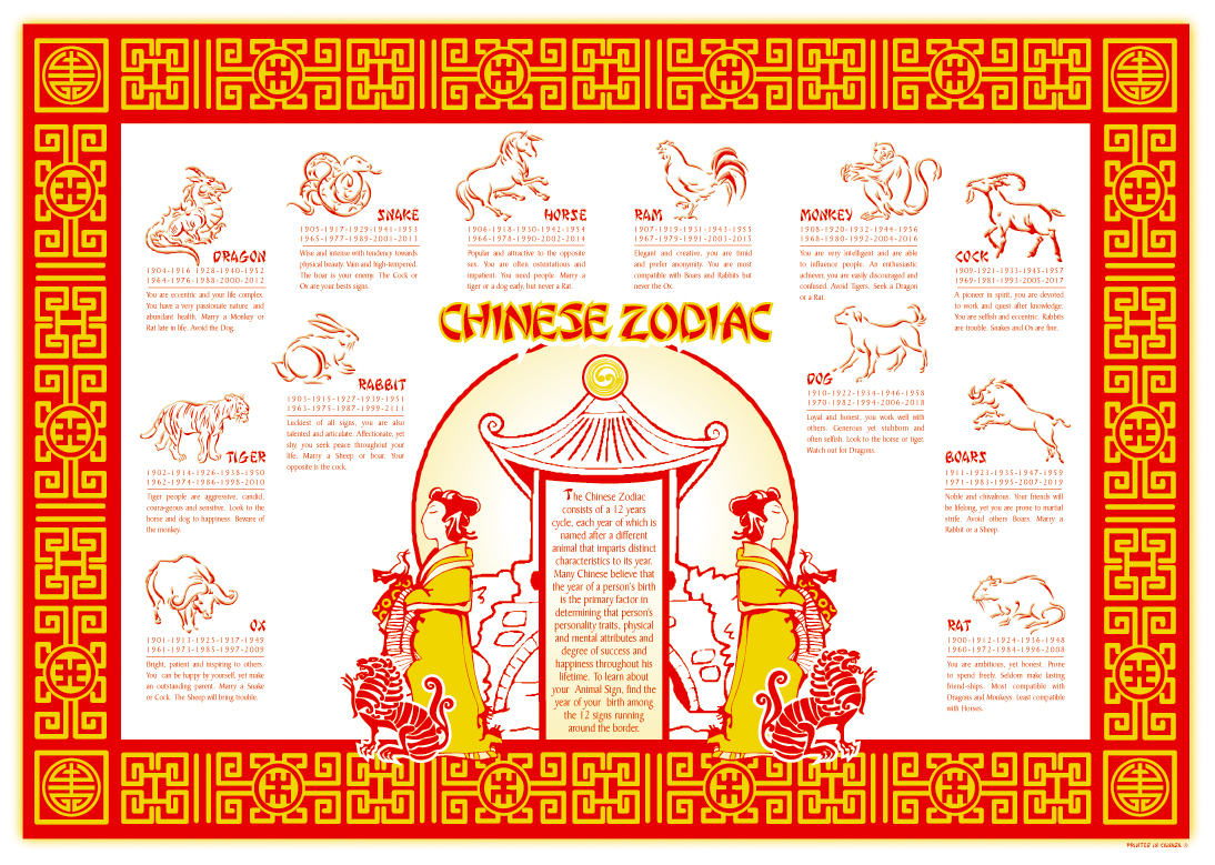 Best Printable Chinese Zodiac Placemat | Rodriguez Blog