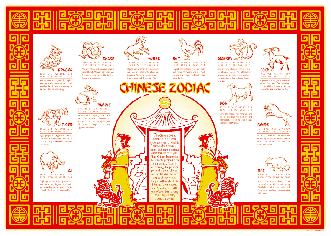 Chinese Zodiac Calendar Placemat | Calendar Printables Free Templates