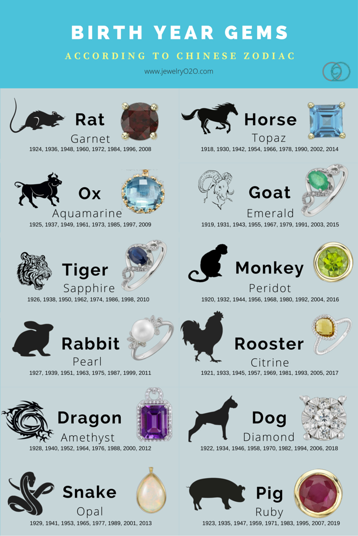 Birth Year Gemstones According To Chinese Zodiac. What&#039;s