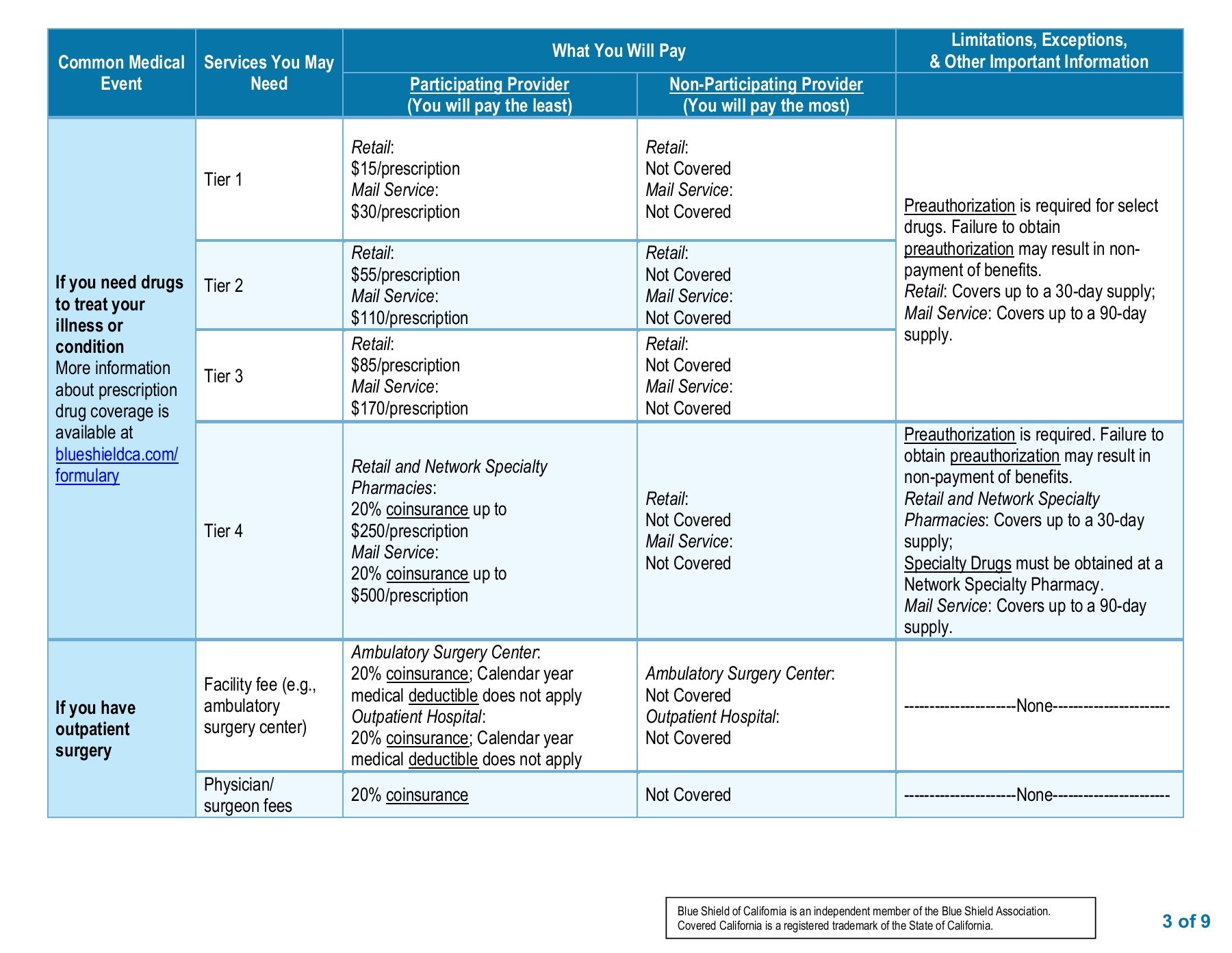 Blue Shield-Silver_70_Hmo_2000-45_Trio_Sbc Pages 1 - 9