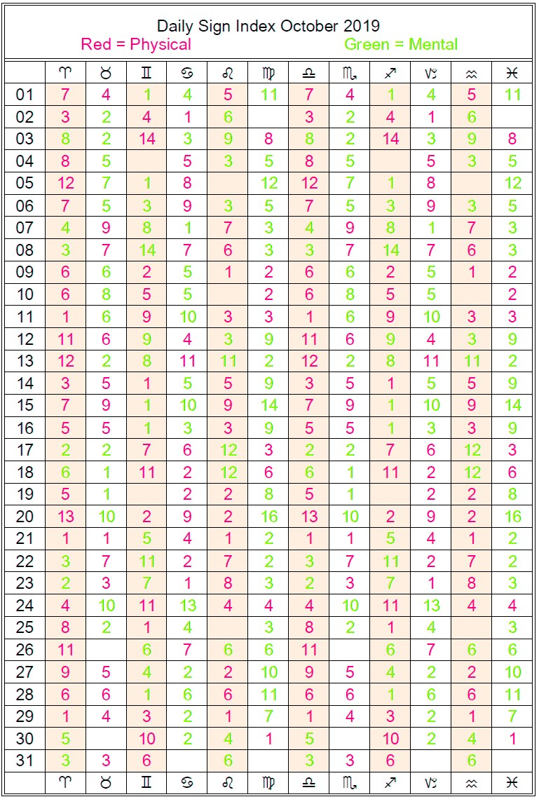 cafe astrology com natal chart