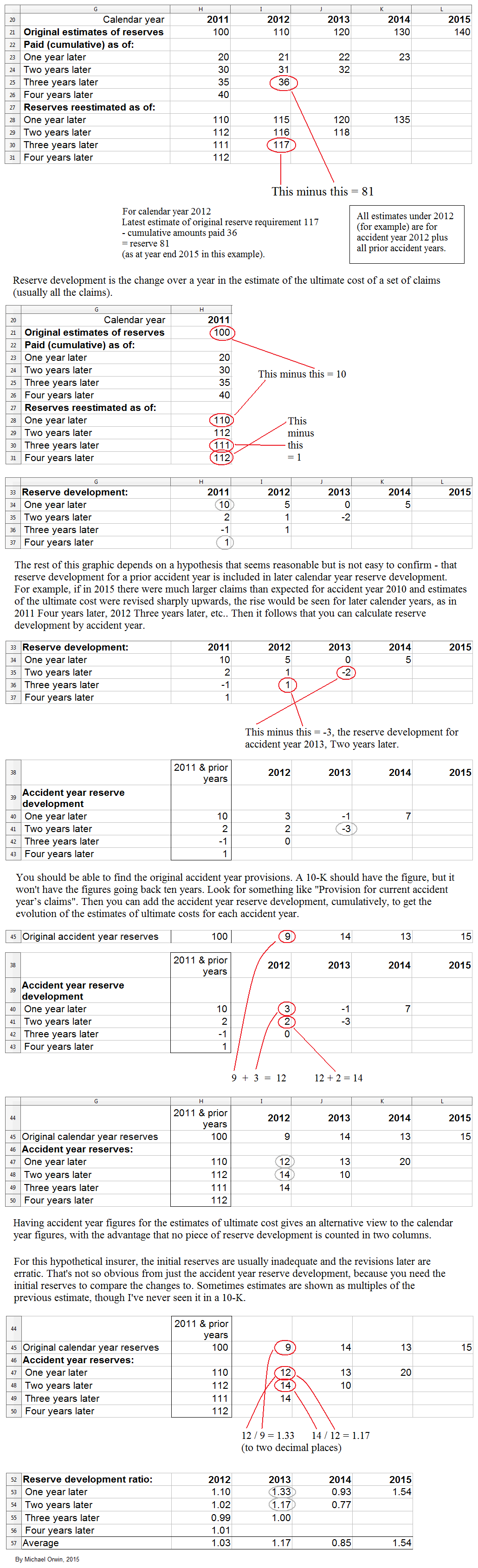 Calculating An Insurer&#039;s Accident Year And Calendar Year