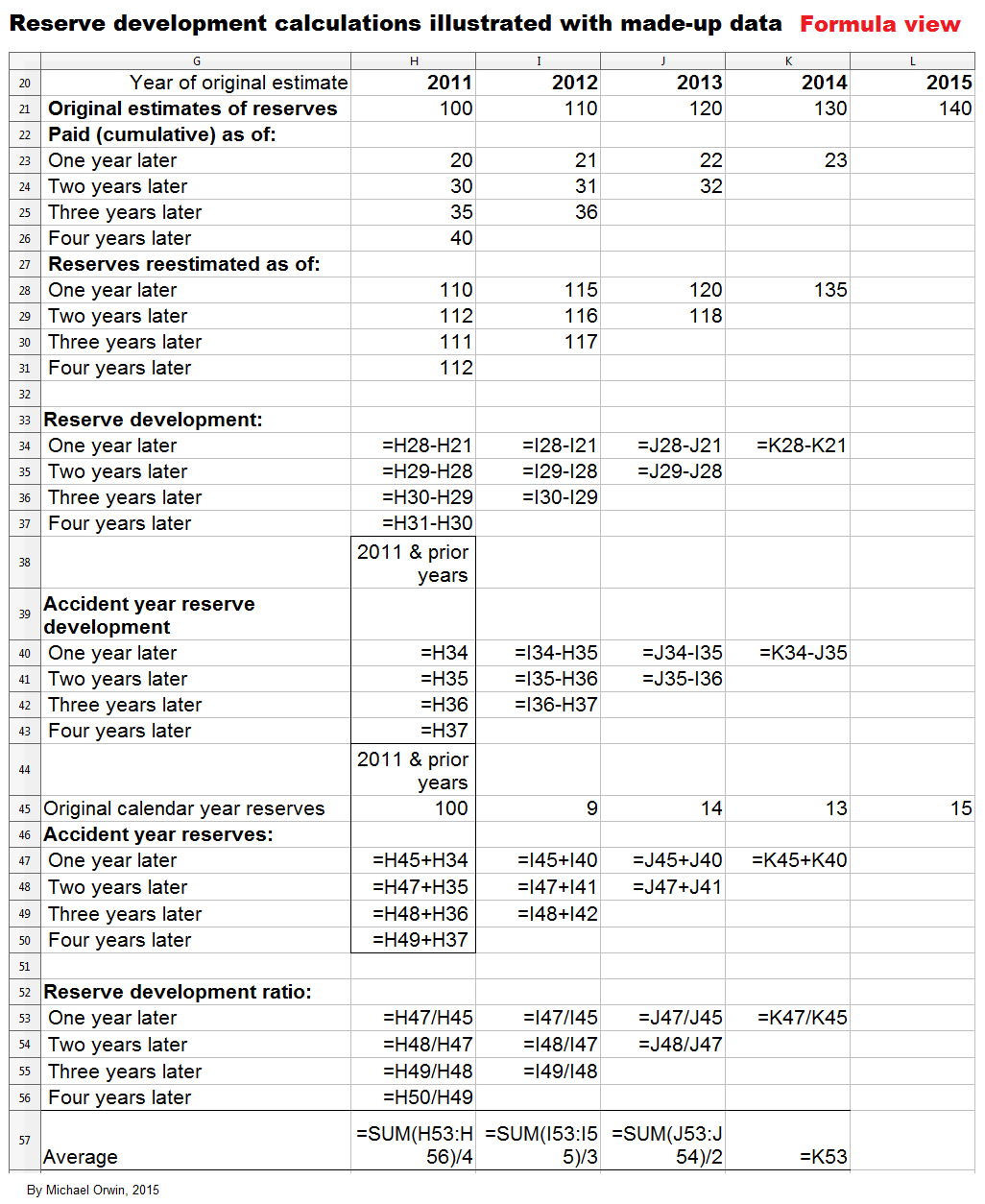 Accident Year Vs Calendar Year