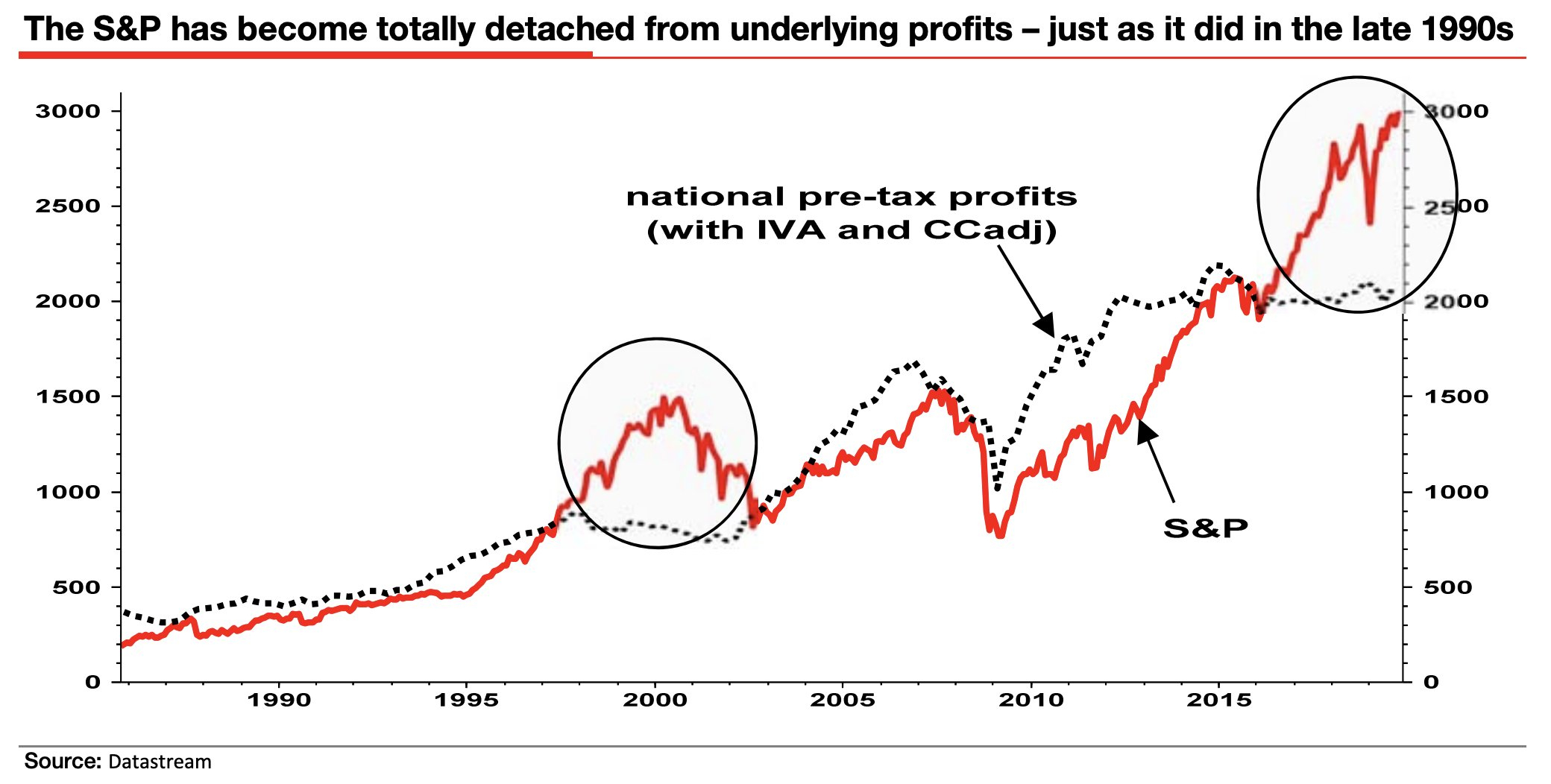 Carnage Awaits&#039; Investors, If This Chart Is Anything To Go