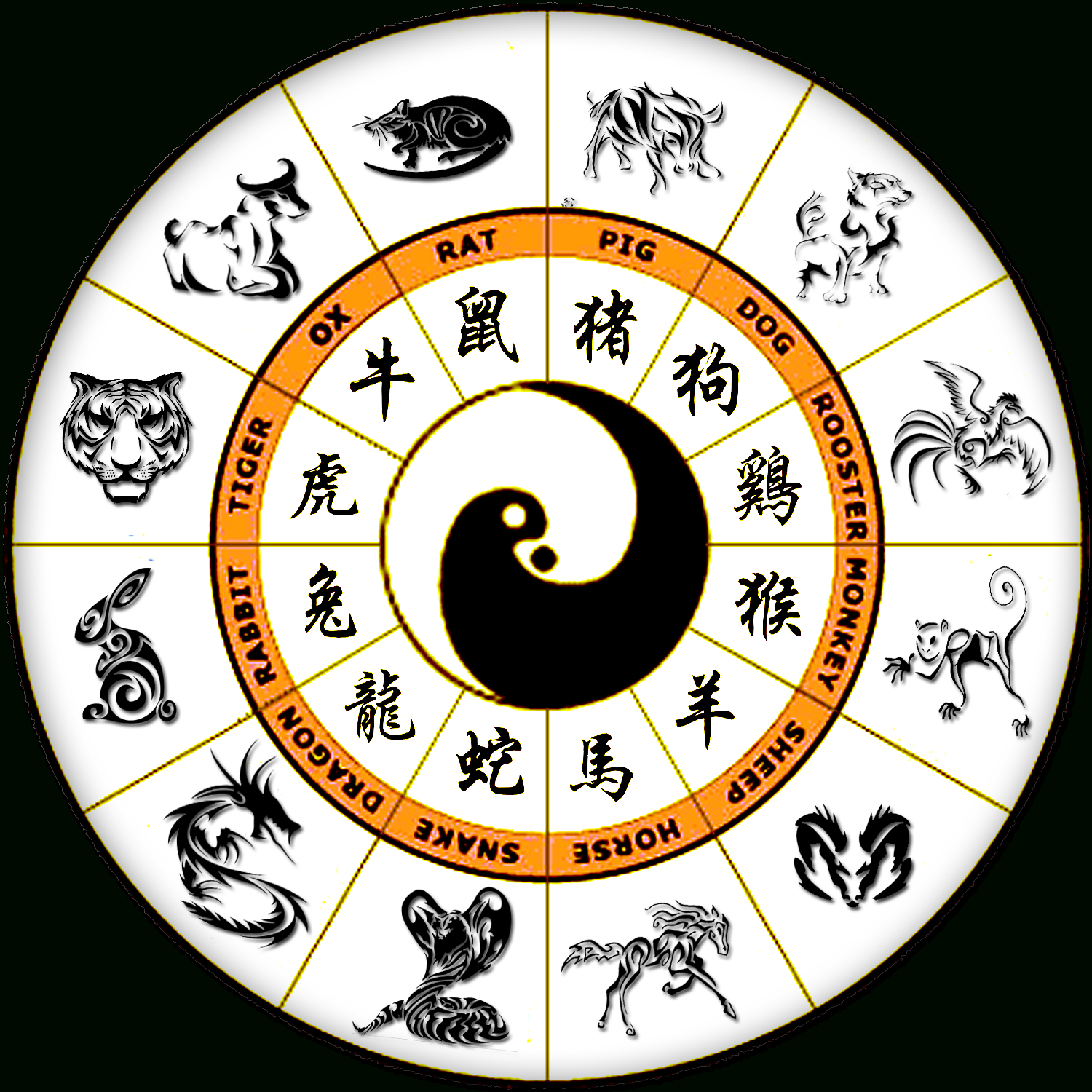 Chinese Horoscope Signs Calculator Reverasite