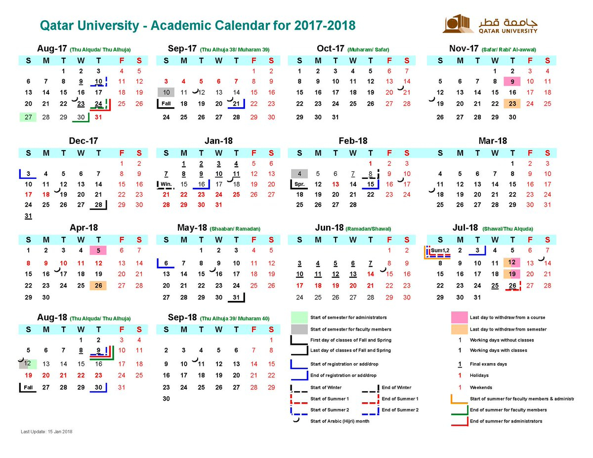 Central Lab. Unit On Twitter: &quot;qatar University Academic