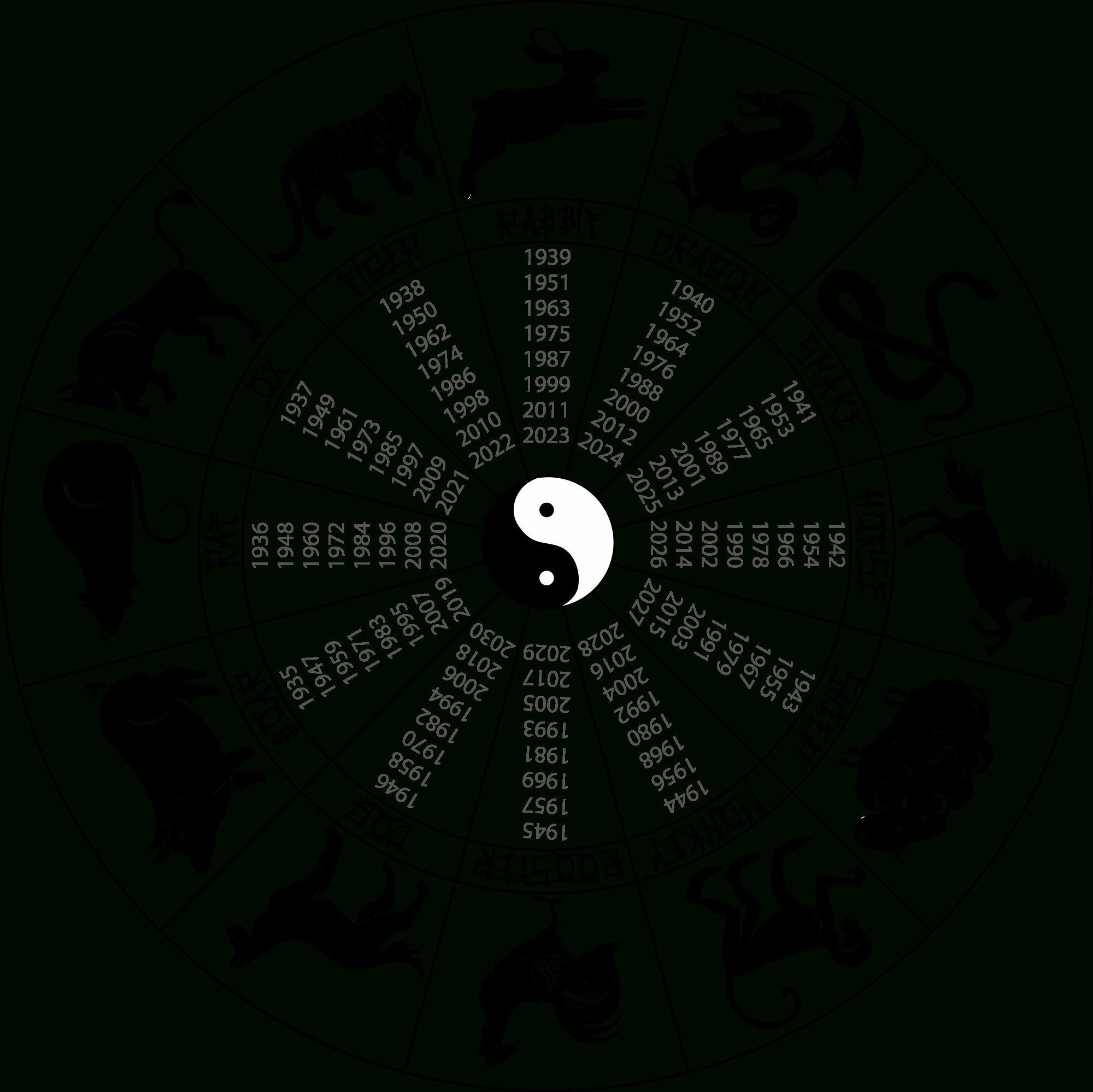 Chinese Astrology: Introduction