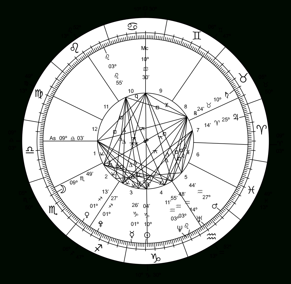 Chinese Astrology - Wikipedia