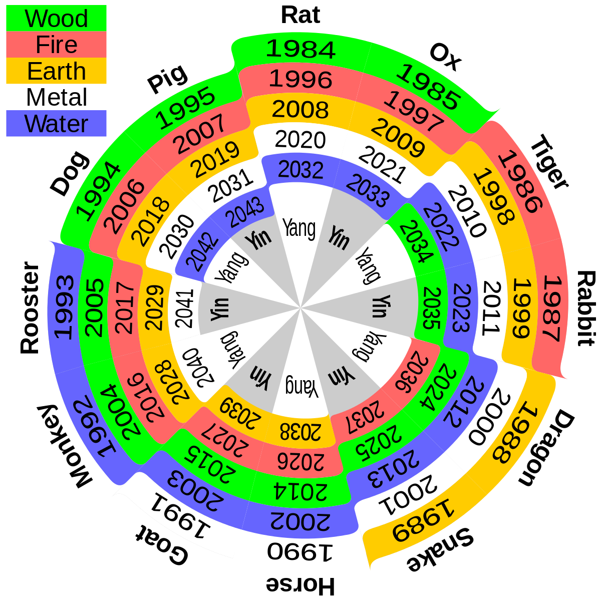 Chinese Calendar Correspondence Table - Wikipedia