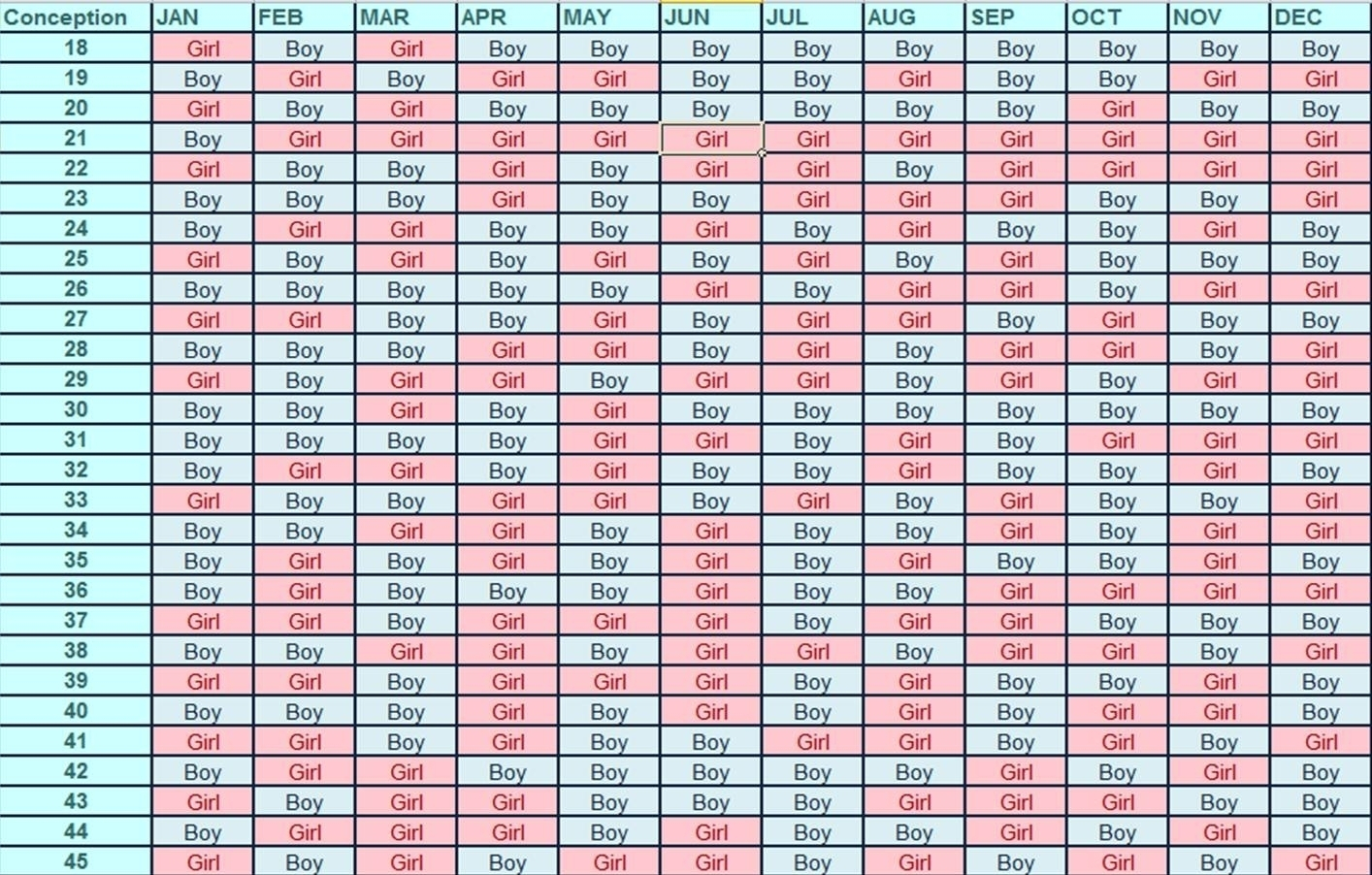 Chinese Calendar For Baby Gender 2020 - Ovulation Signs