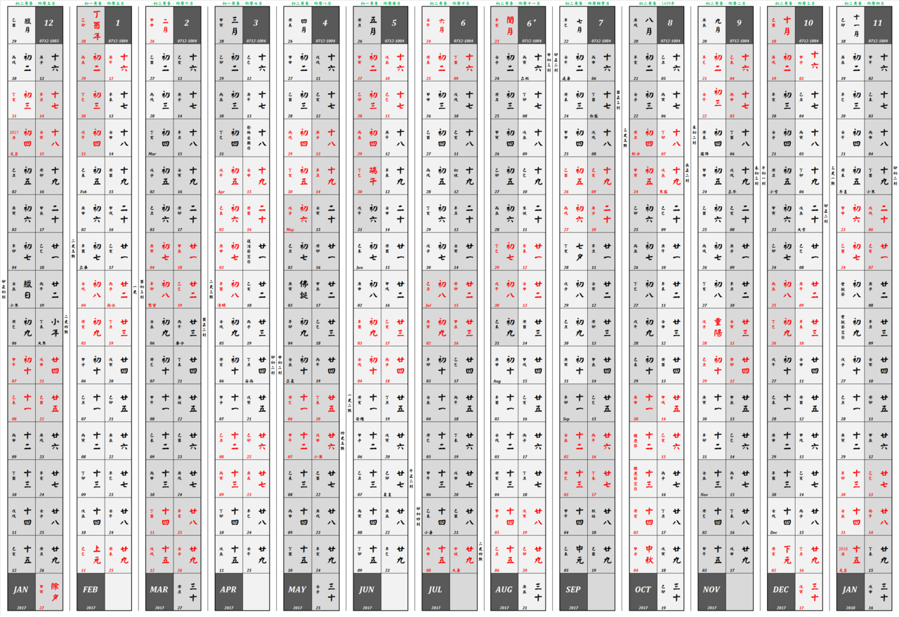 Chinese Calendar - Wikiwand