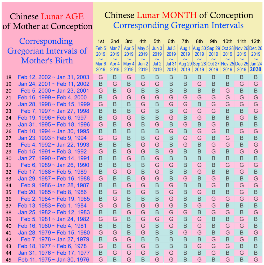 Chinese Zodiac Calendar Gender Predictor Calendar Printables Free