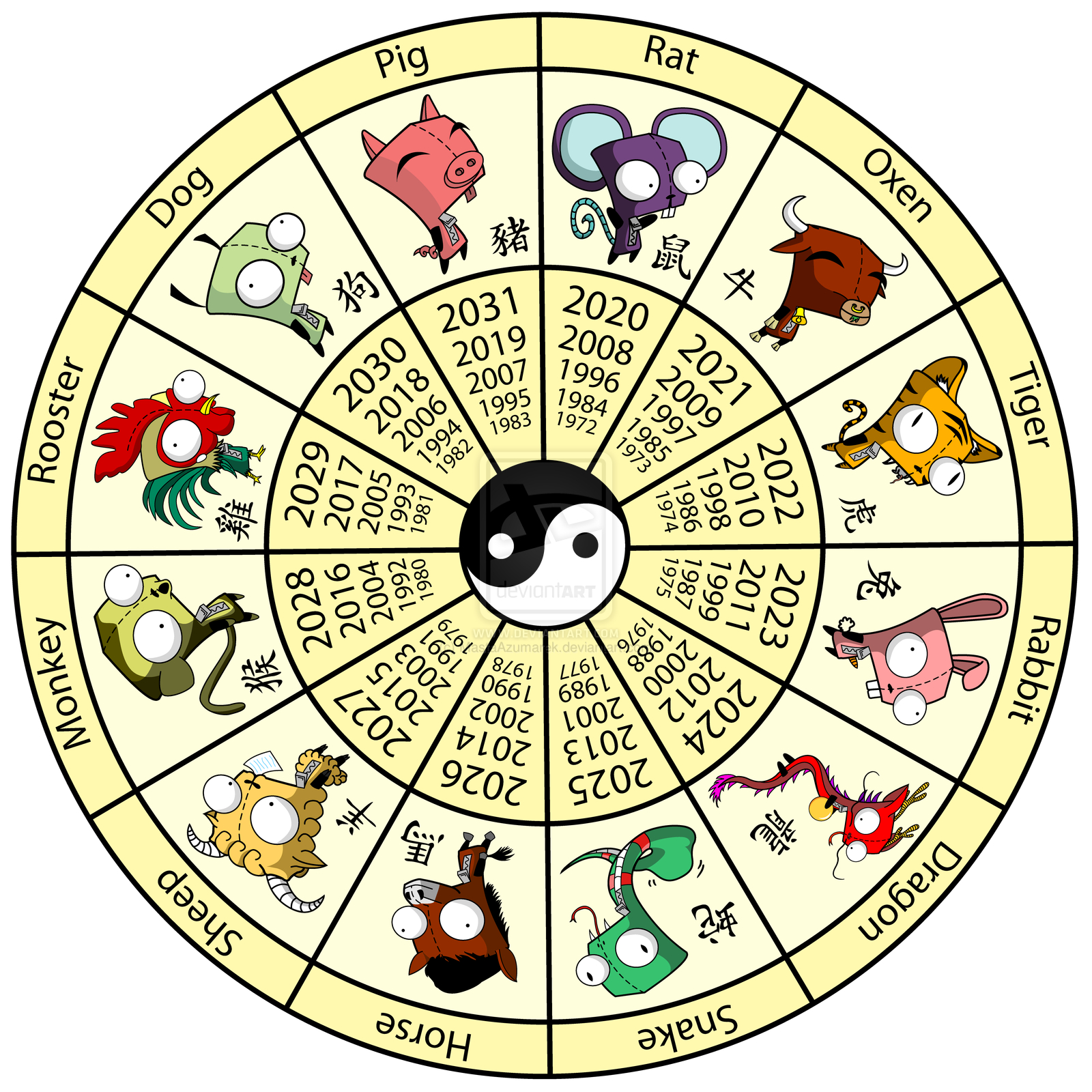 Chinese Zodiac Animals In Chinese