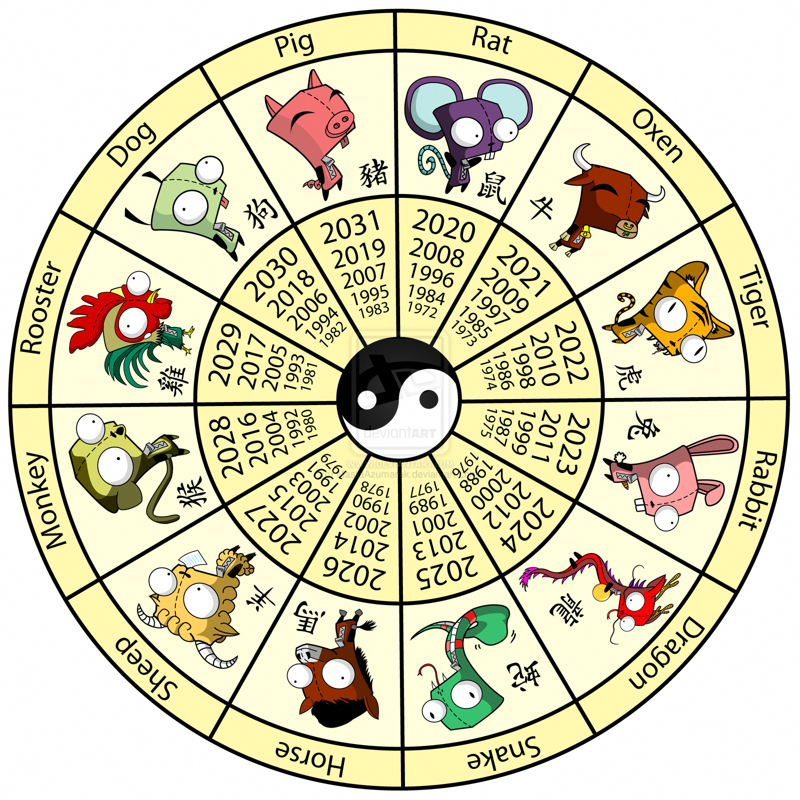 Chinese New Year Animals Meaning | Chinese Zodiac Girs