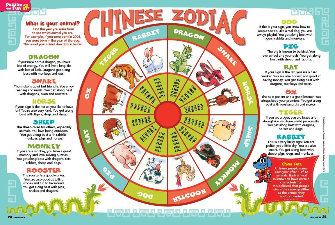 Zodiac Calendar Chinese New Year Calendar Printables Free Templates