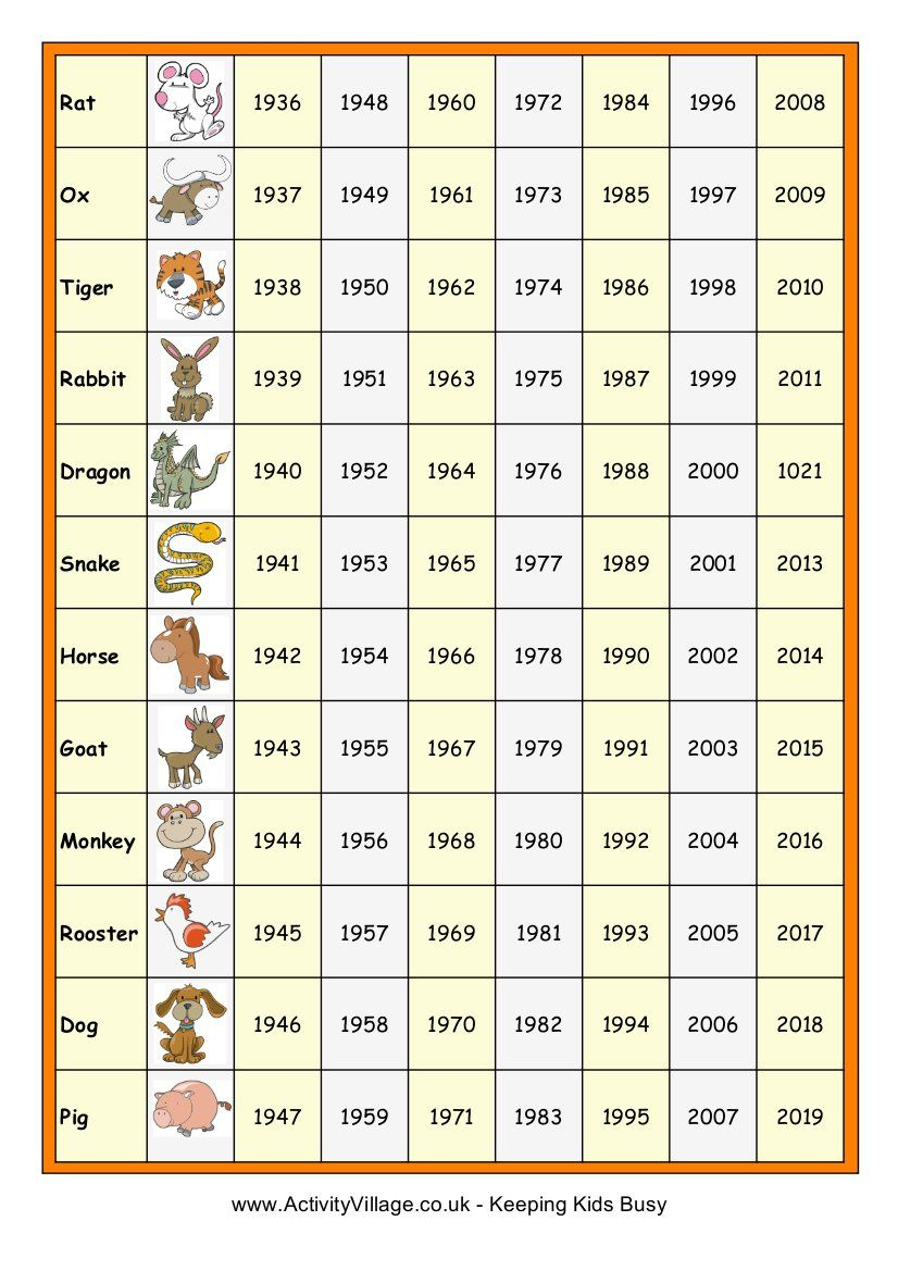 Chinese New Year Dates/animals | Chinese New Year Zodiac