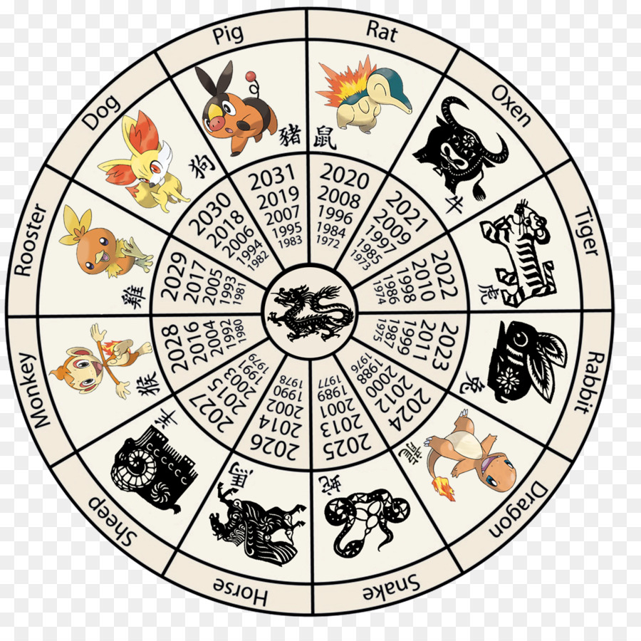 Zodiac Calendar Chinese New Year | Calendar Printables Free Templates