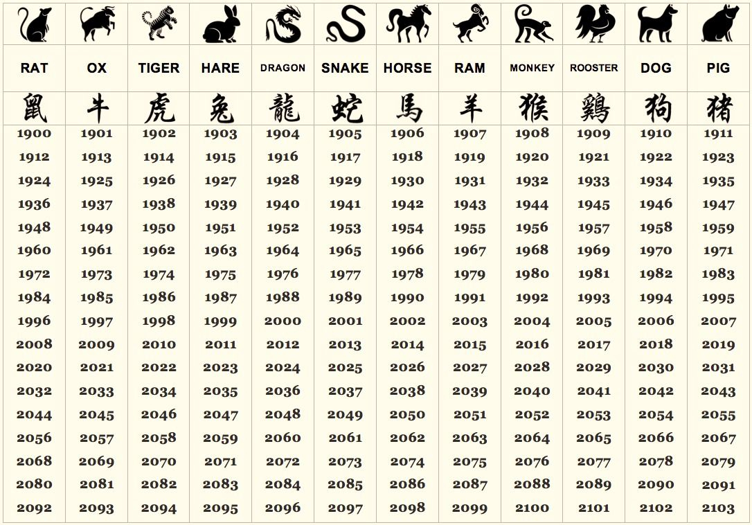 Chinese Calendar For Zodiac Signs