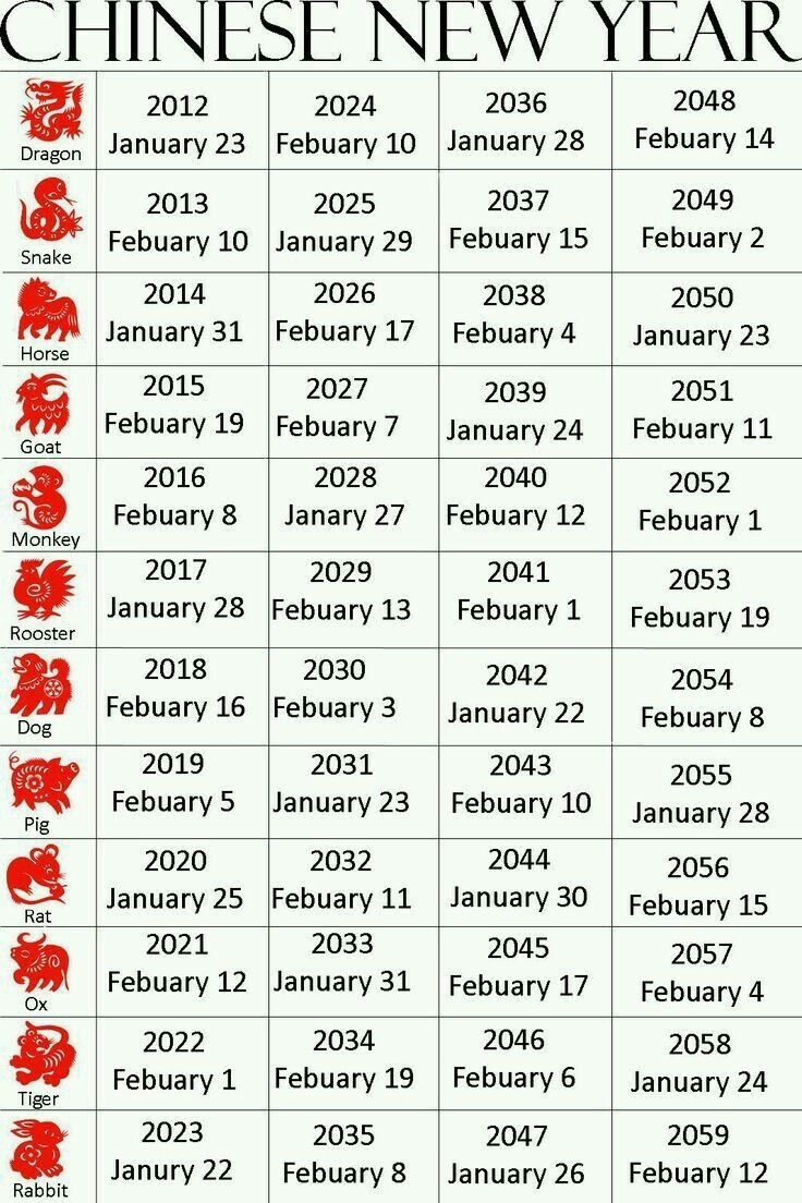 Chinese Zodiac Calendar List | Month Calendar Printable