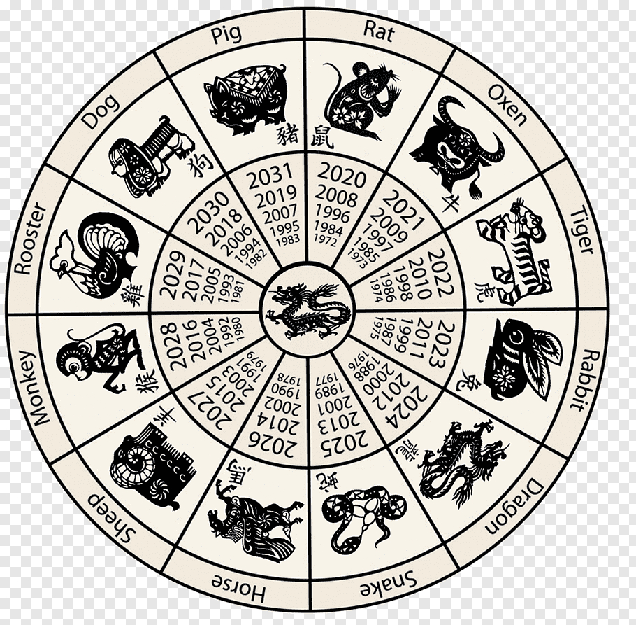 Chinese Zodiac Chinese Calendar Chinese New Year Horoscope