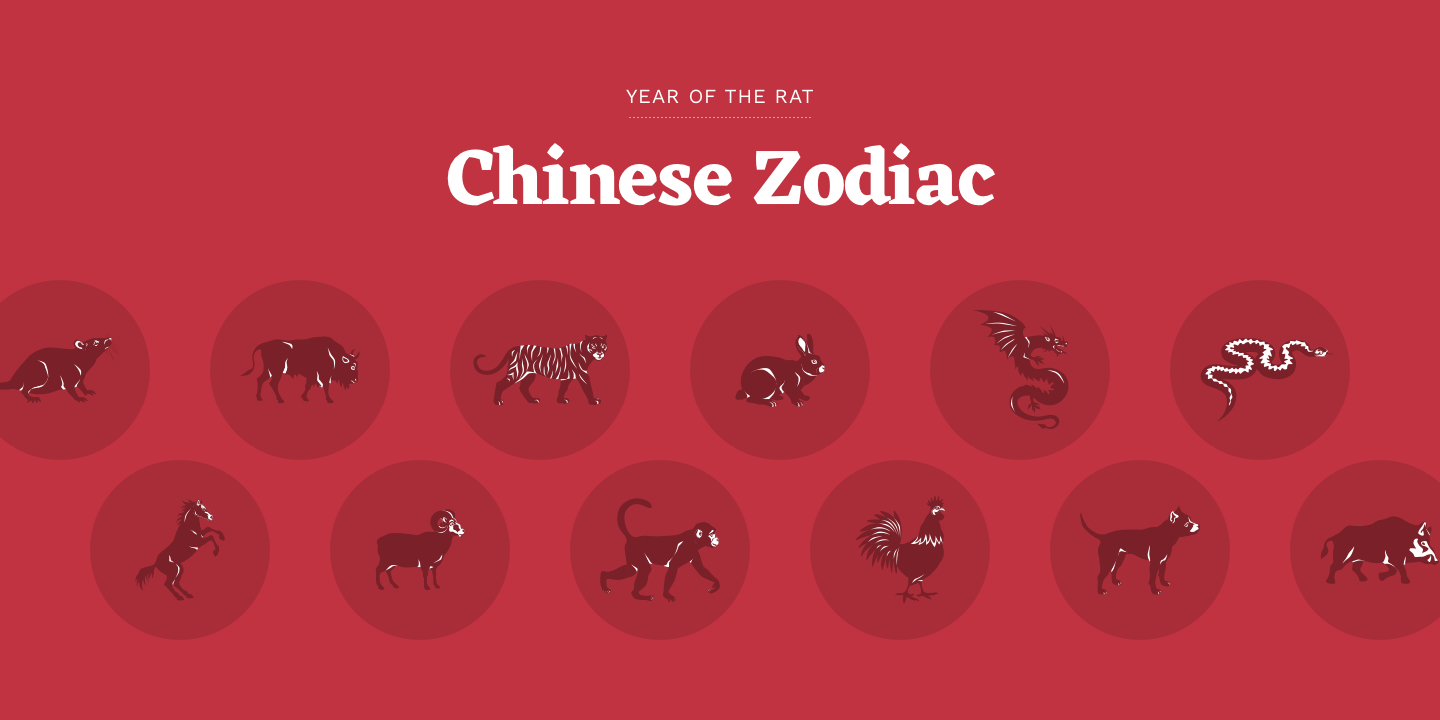 Chinese Zodiac – Chinese New Year 2020