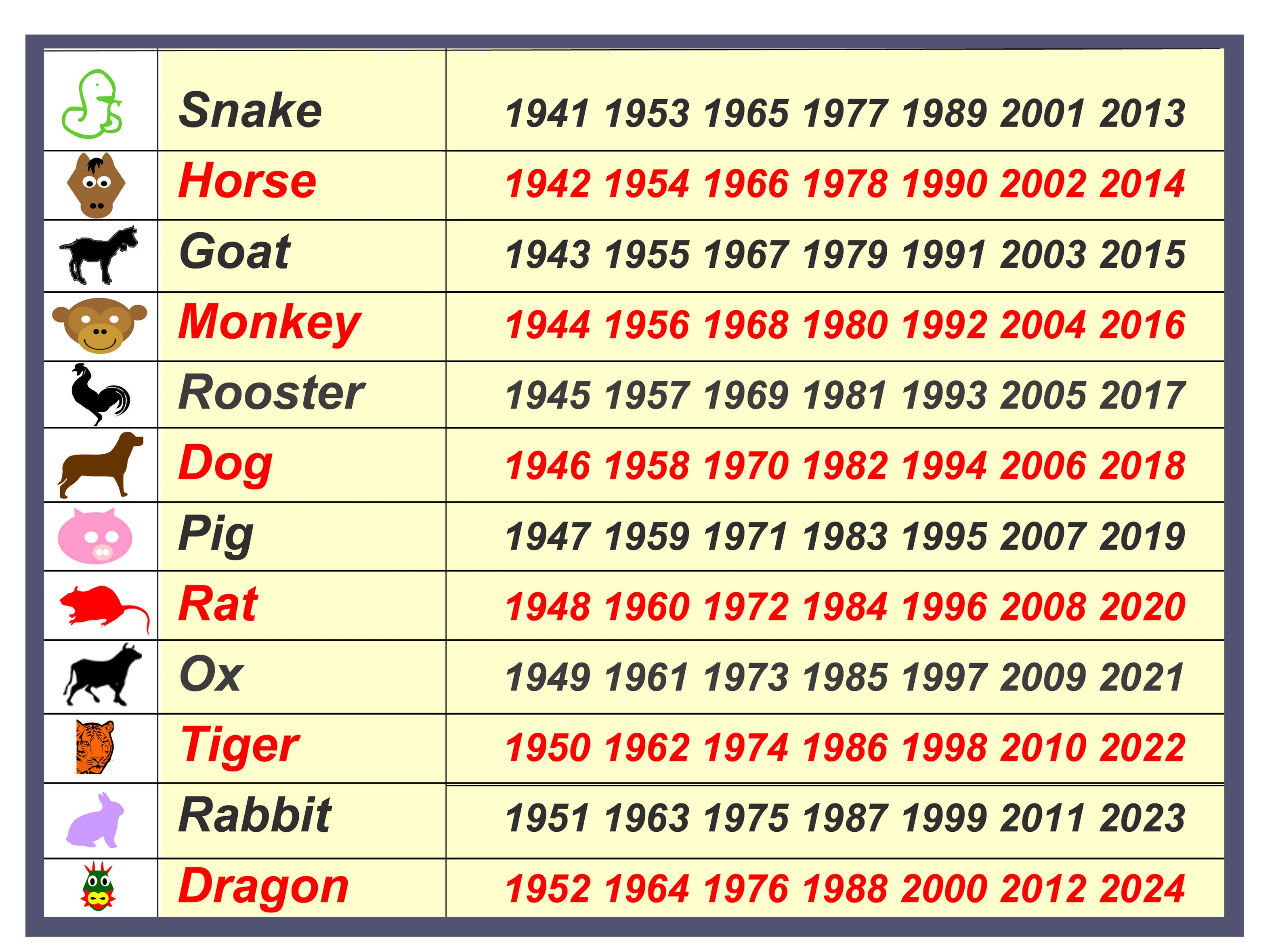 Chinese Zodiac Calendar Order | Calendar Printables Free Templates