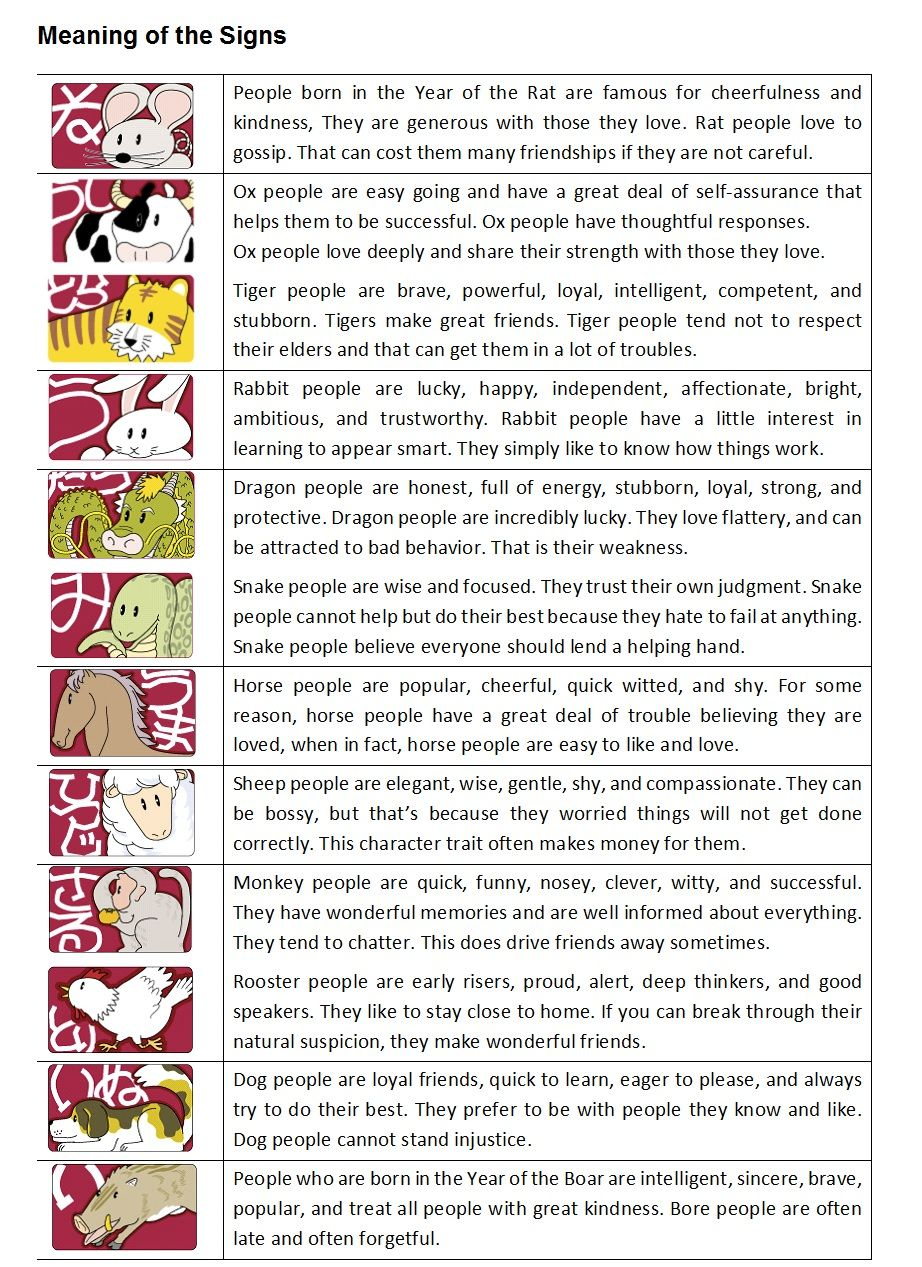 Personality Chinese Zodiac Meanings