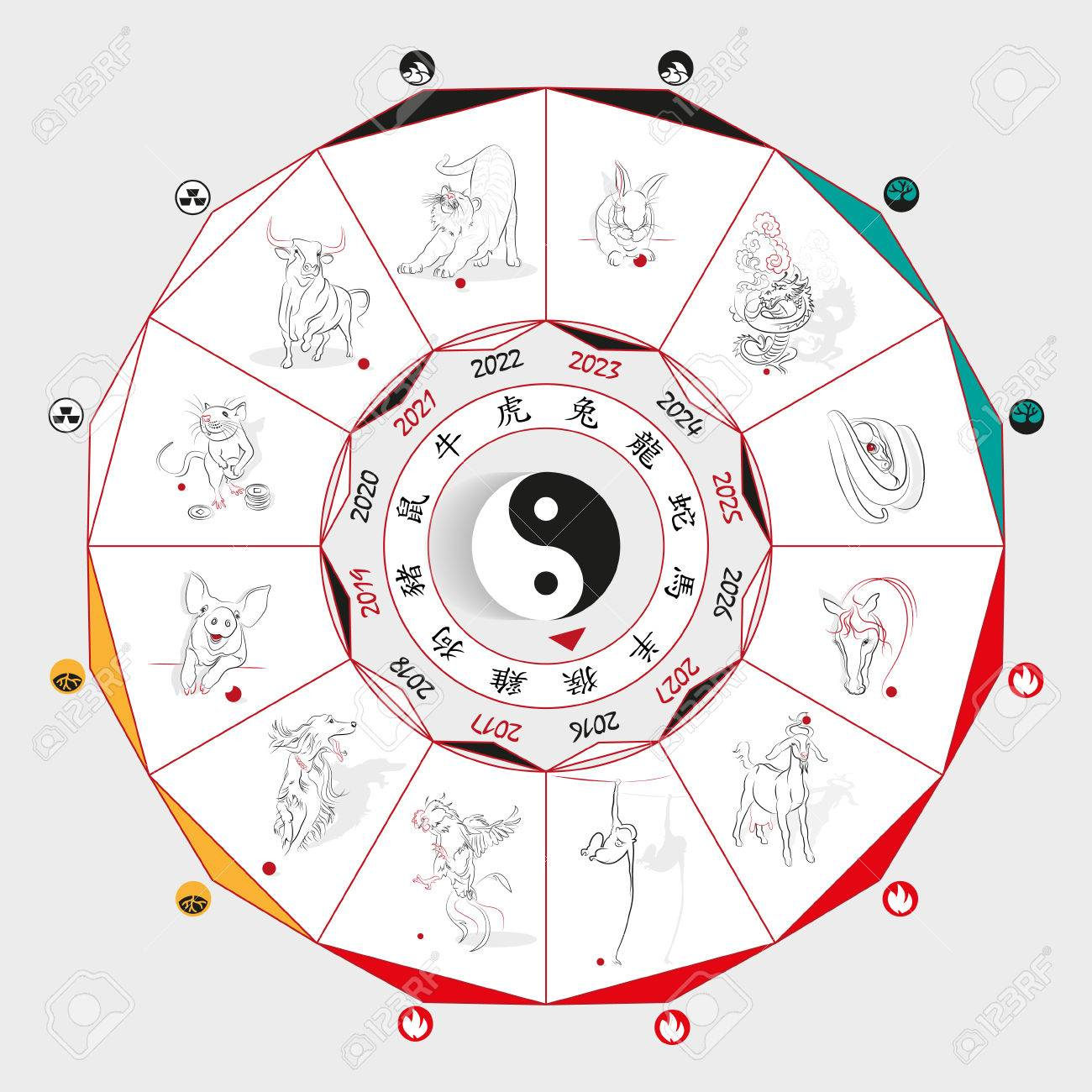 Chinese Zodiac Wheel With Signs And The Five Elements Symbols..