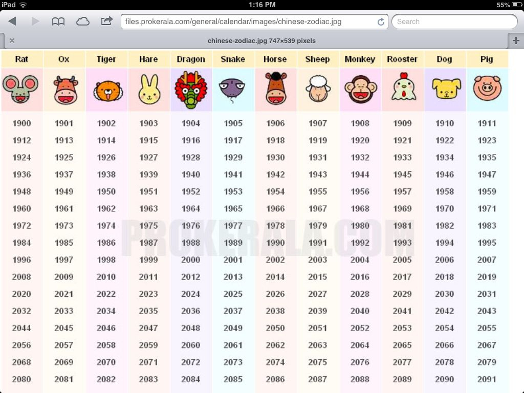 2025 Zodiac Dates Calculator Sean Charmion