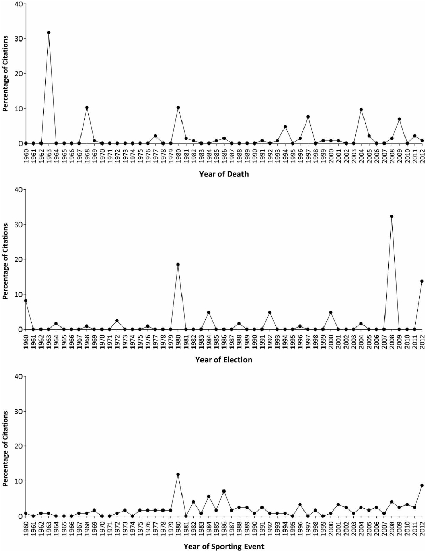 Citations Of The Most Important Public Events Of