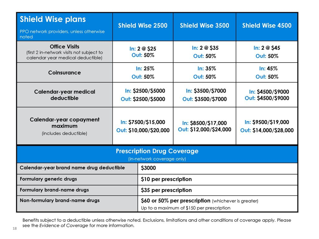 Calendar Year Medical Deductible Calendar Printables Free Templates