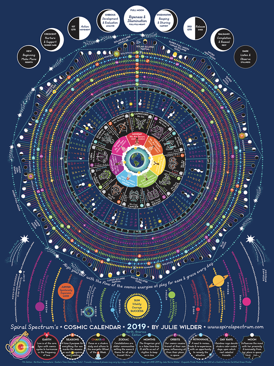 Astrological Moon Calendar 2025 - Meggi Sidonia