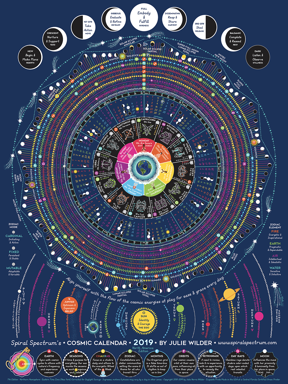 Cosmic Calendar | Cosmic Calendar, Astrology Calendar, Moon