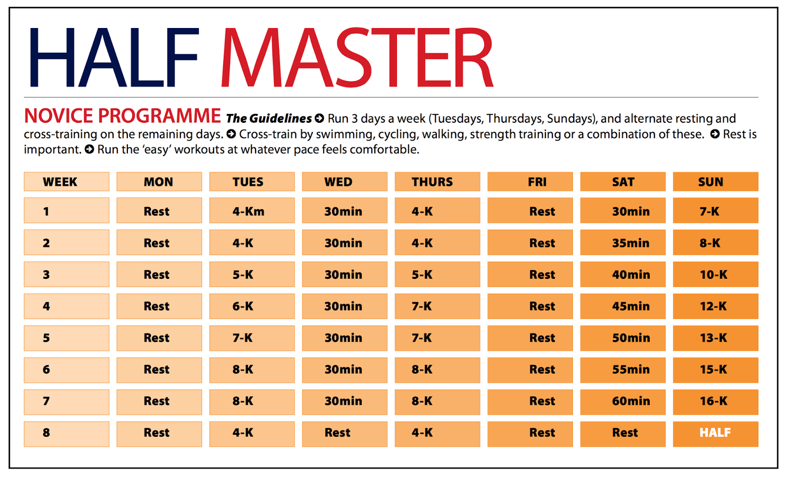 Currently Confessing | Half Marathon Training Schedule, Half