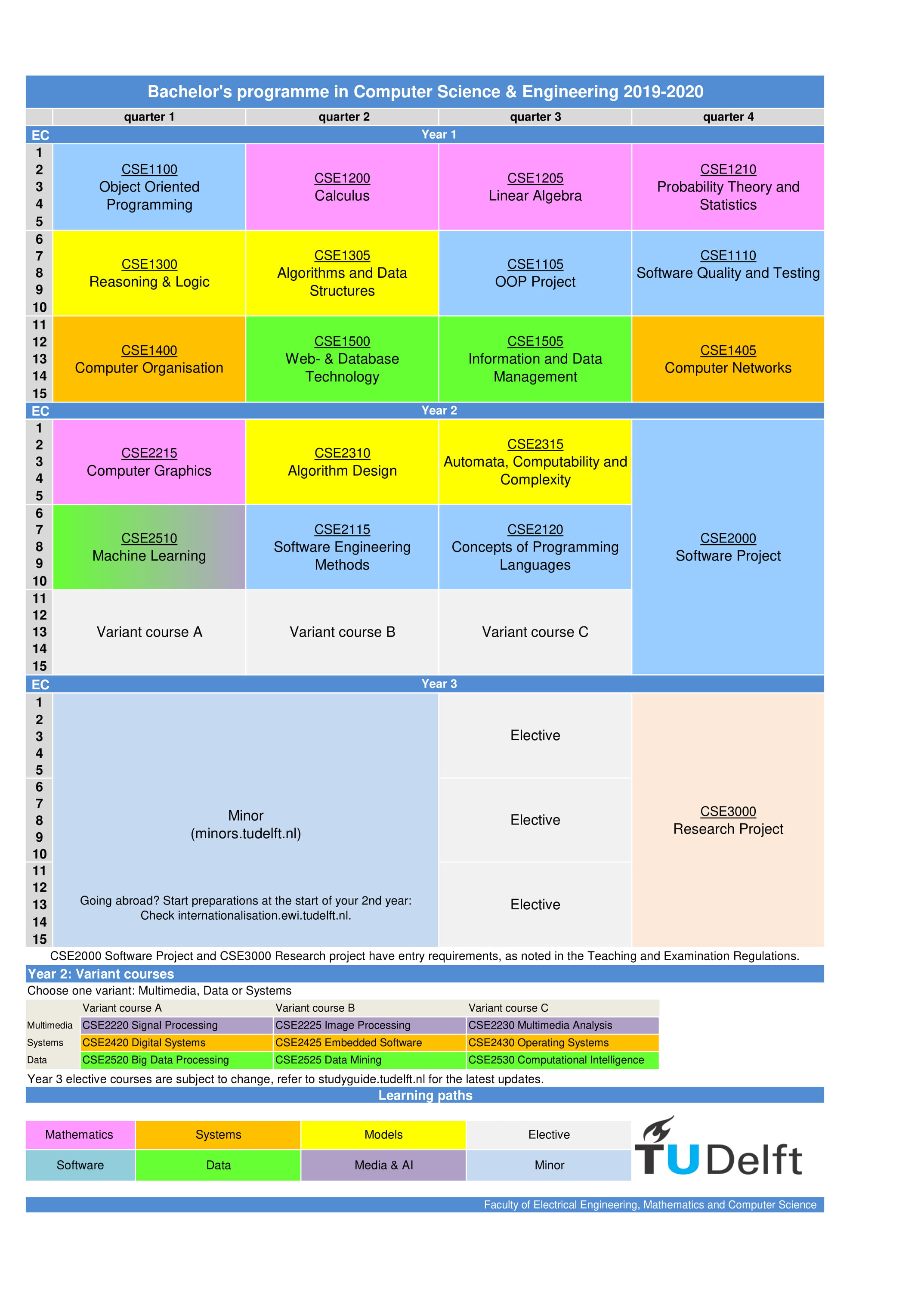 Year Calendar Tu Delft Calendar Printables Free Templates