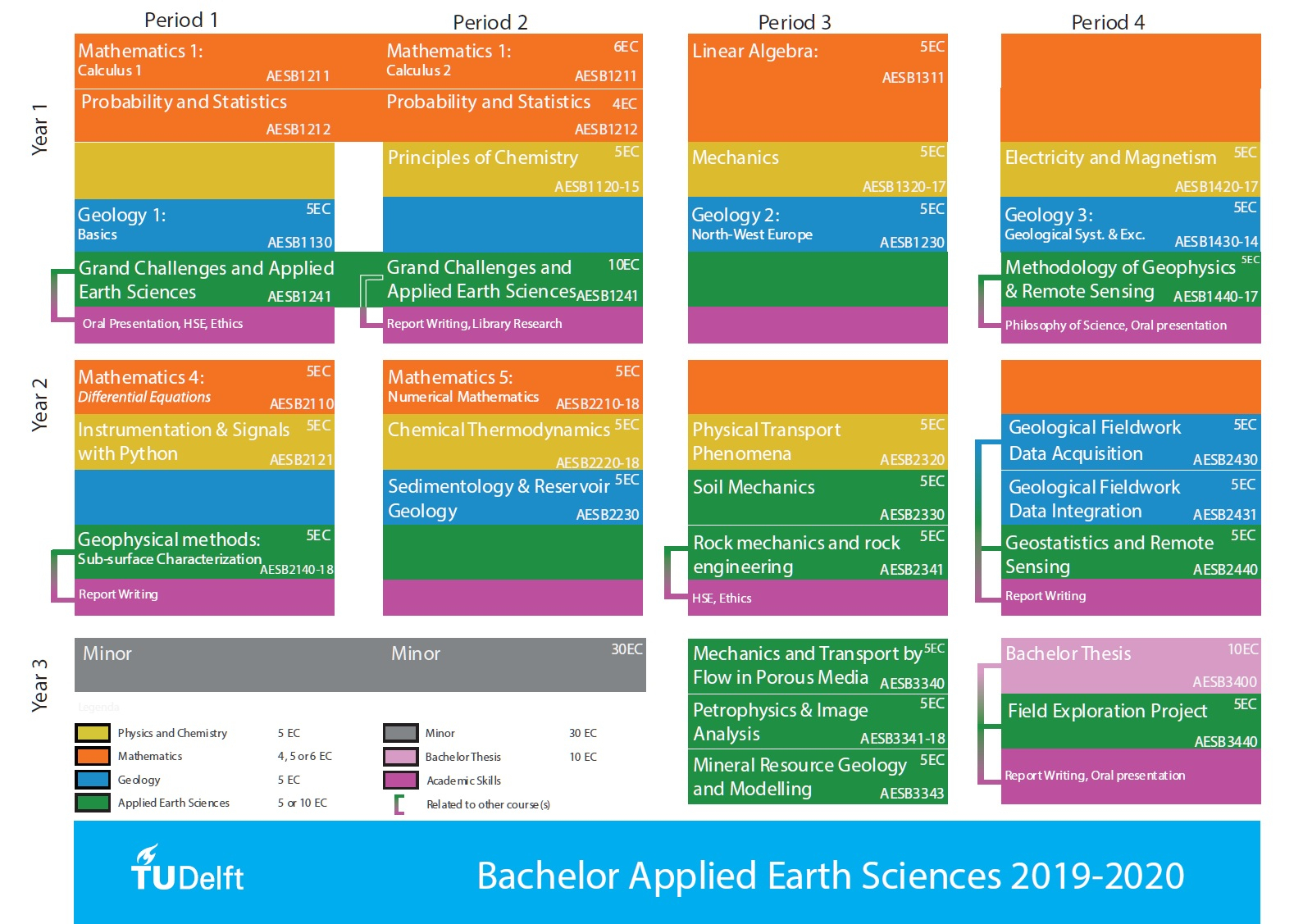 Curriculum